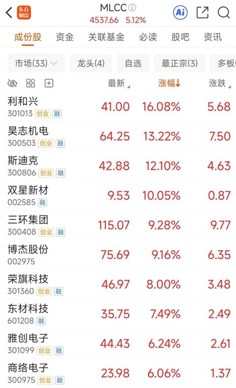 科技反扑+巨头涨价！MLCC强势 业绩预测翻倍股