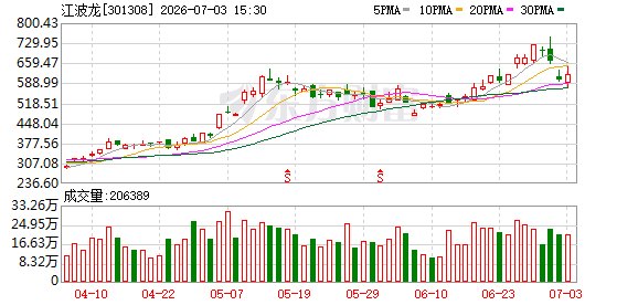 78股预告半年报 68家预喜