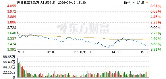A股重磅信号！多只宽基ETF放量！大资金再度出手
