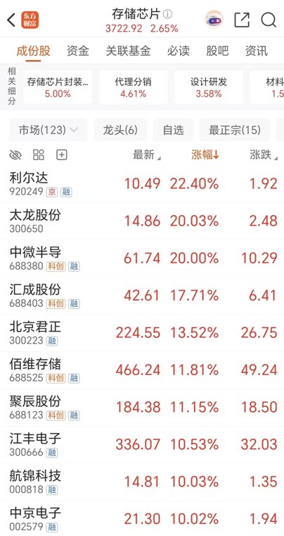 存储超级周期“更高、更长”！六巨头齐创历史新高