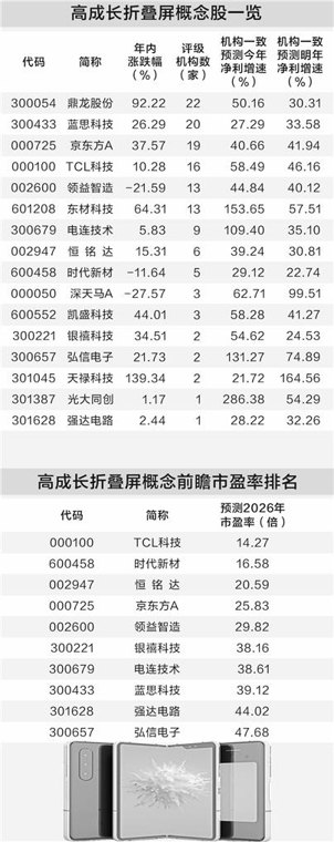 苹果折叠屏手机面世在即 概念股提前异动（附股）